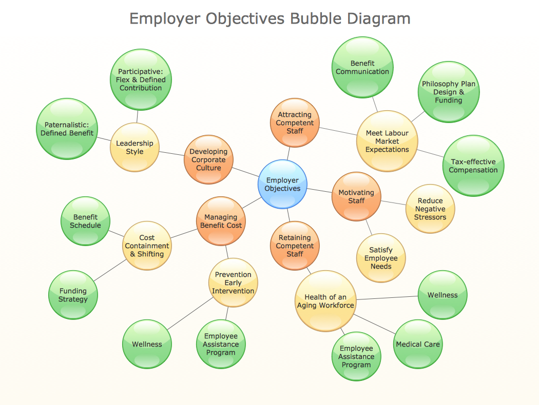 How To Draw Bubble Chart