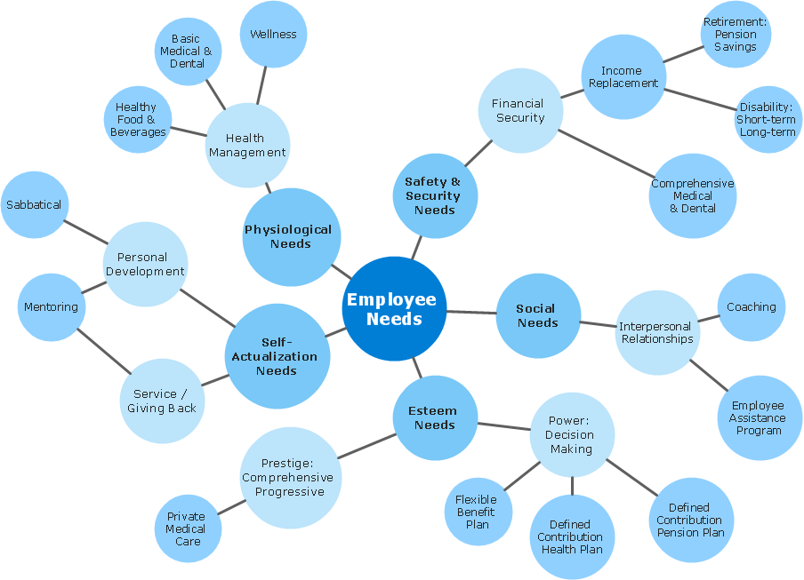 Bubble Flow Chart