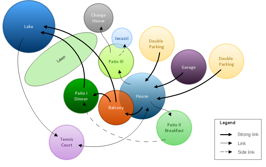 How to Draw a Bubble Chart | How To Create a Bubble Chart | Bubble