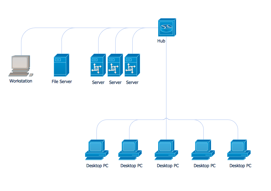 Diagram Depicting Network Topology