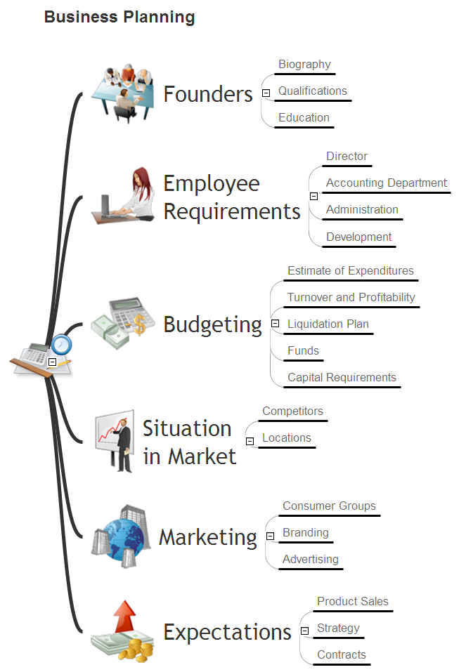 Business-Planning