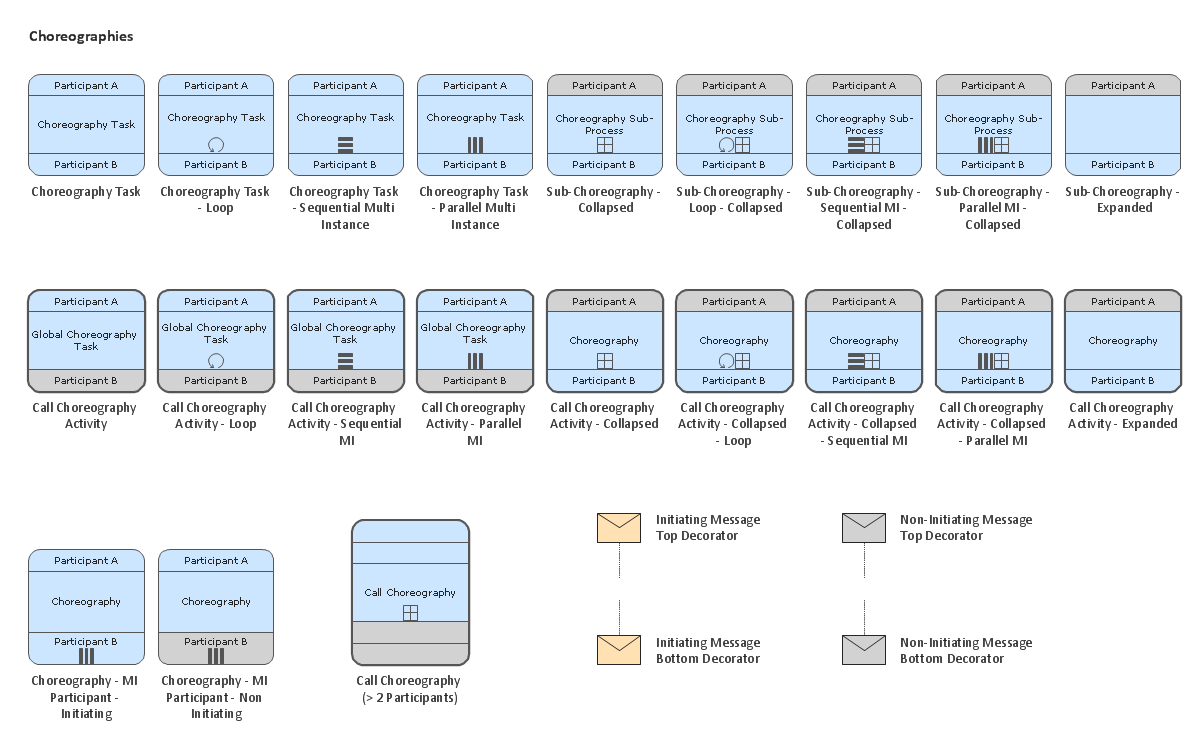 Business Process Elements: Choreographies (Win, Mac)