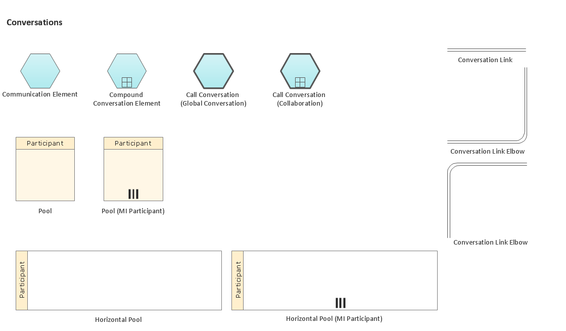 Business Process Elements: Conversations (Win, Mac)