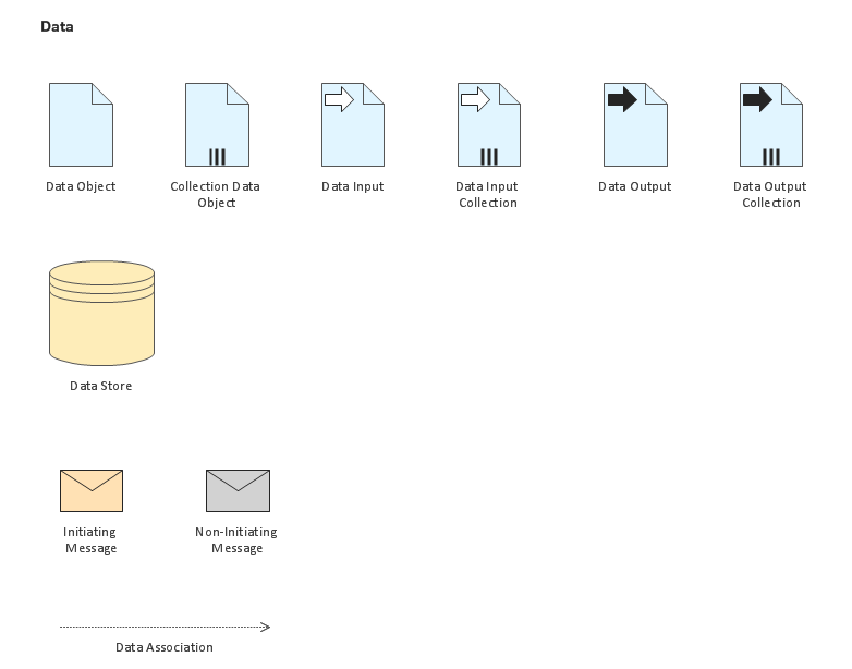 Process Design Symbols