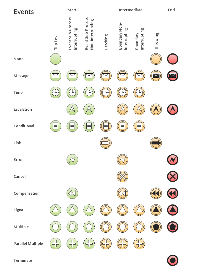 Process Design Symbols