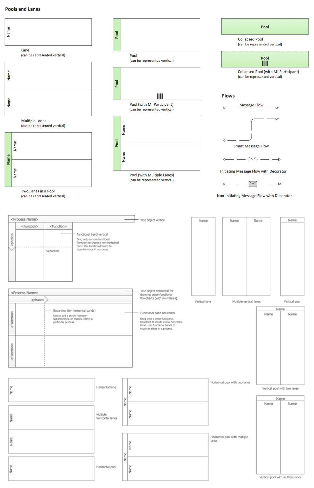 Swim Lane Flowchart Symbols Swim Lane Diagrams Swim Lanes