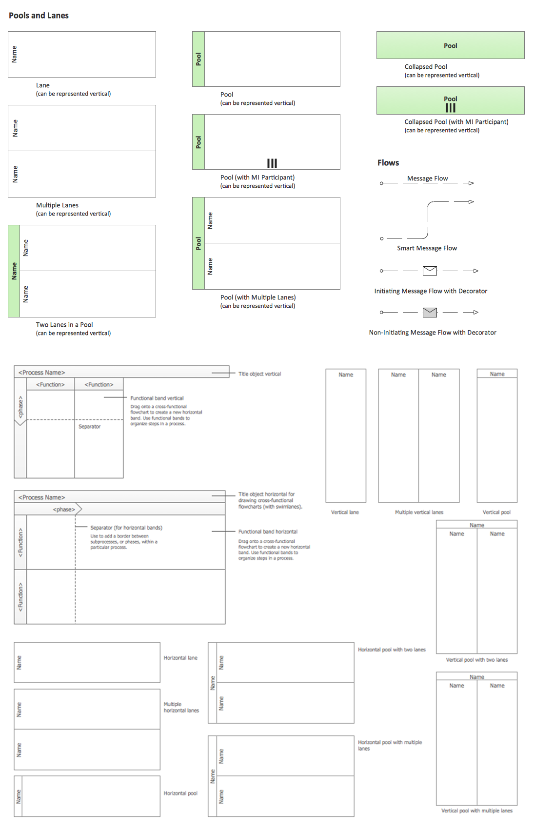 Business Process Elements: Swimlanes *