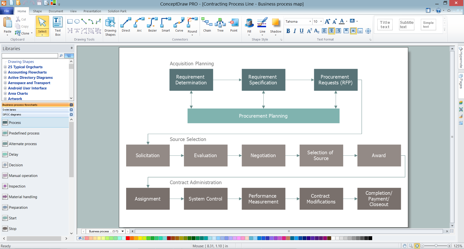 Business Mapping Software - Riset