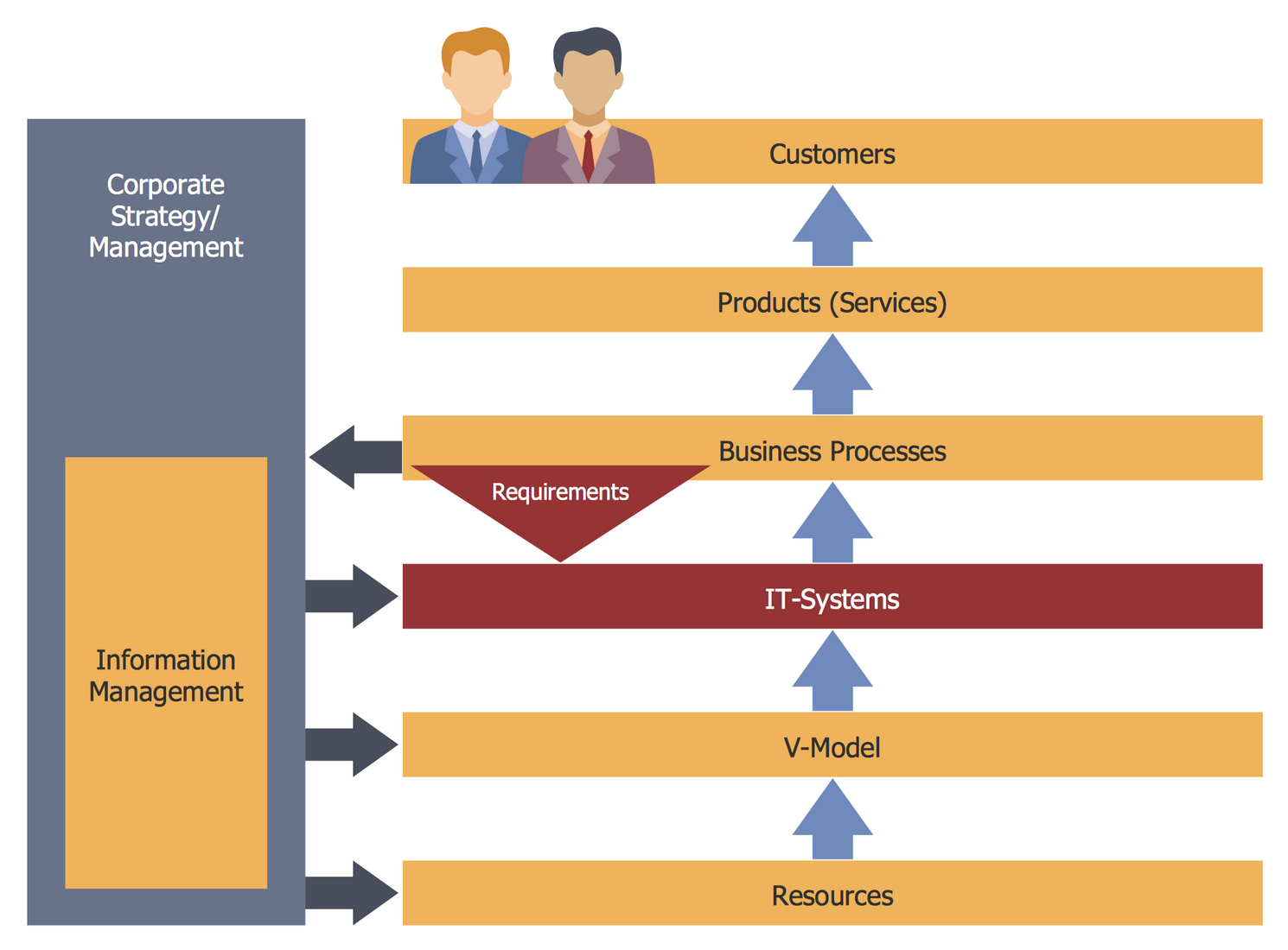 Business Process Reengineering Examples Bpr Diagram Business Process Reengineering Example Business Process Reengineering Business Process Example Business Process Reengineering Examples