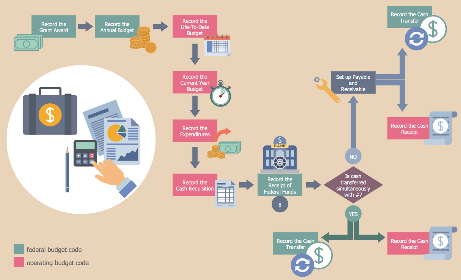 Flow Chart Graphic