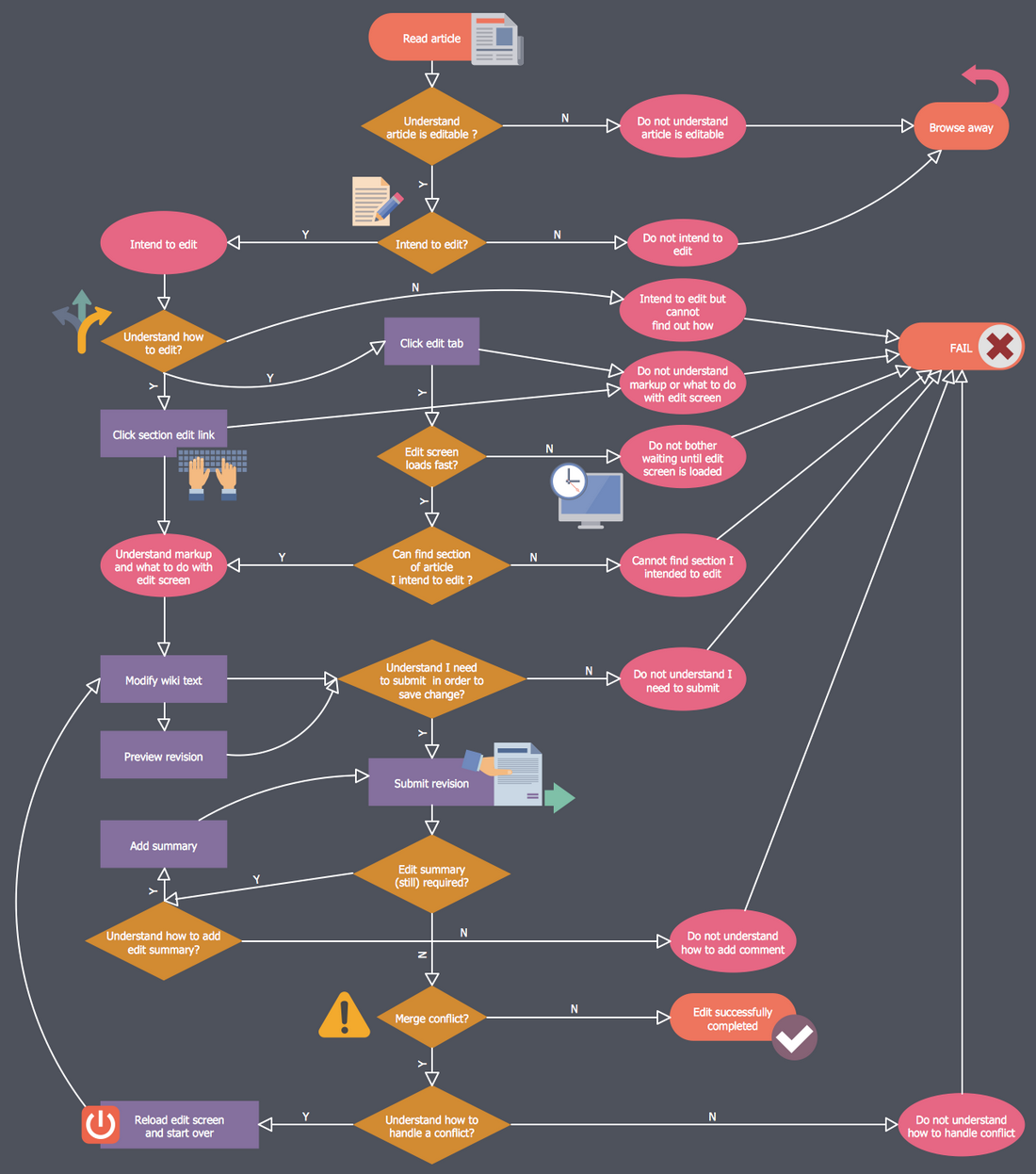 What is Workflow Analysis? Steps to Fix Holes in Business Processes