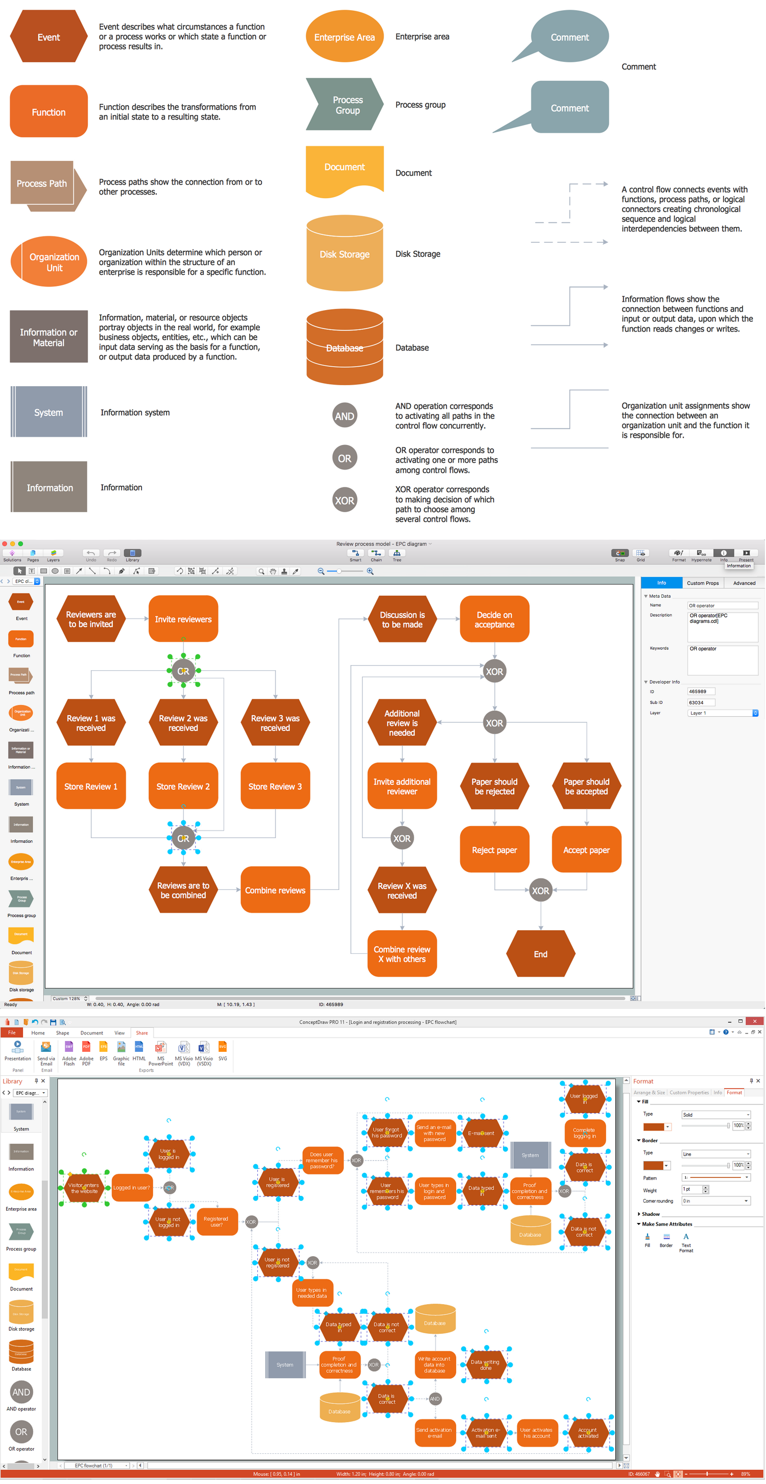 Business process Flow Chart - Event-Driven Process chain (EPC) diagram, Process flow diagram tool