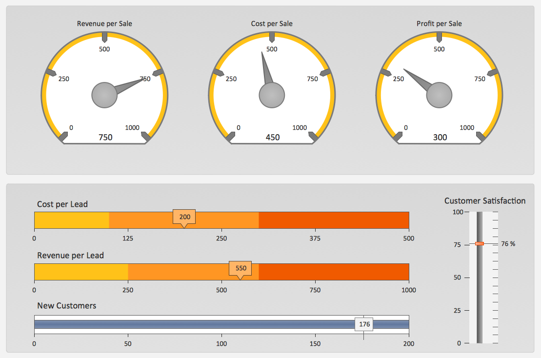 Sales Dashboard Solutions<br>can help your sales team keep an eye on performance *