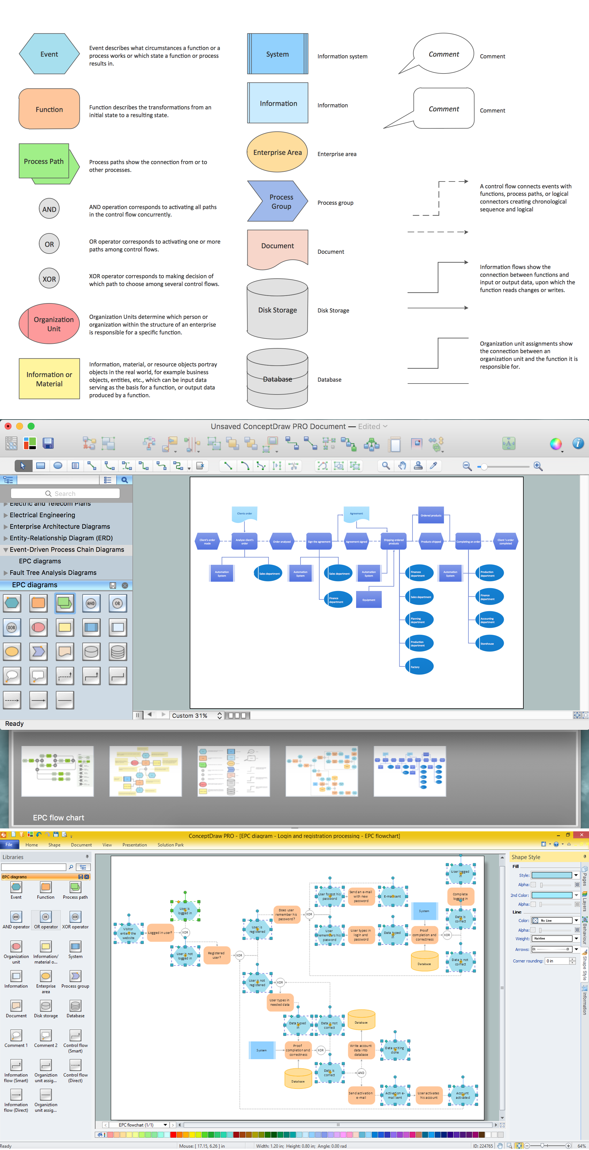 Business process Flow Chart - Event-Driven Process chain (EPC) diagram, Process flow diagram tool