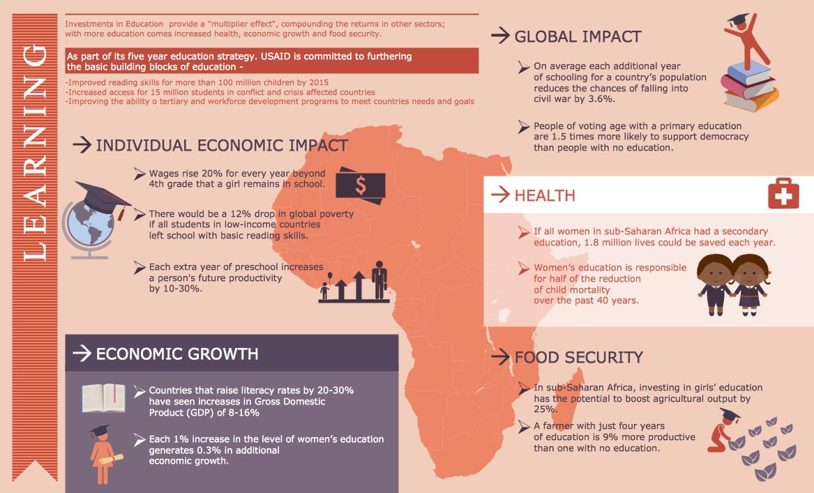 Education Infographics *