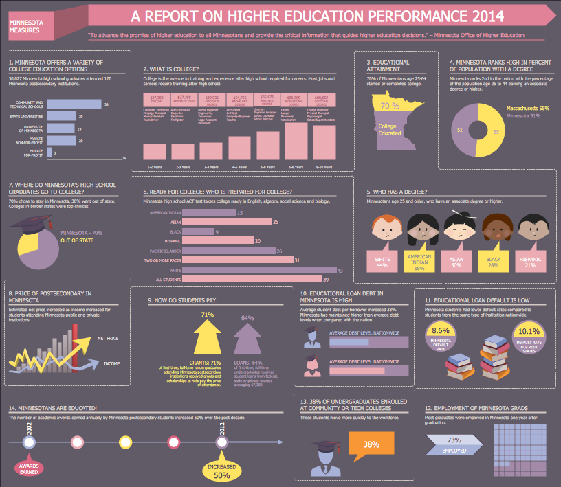 Education Information