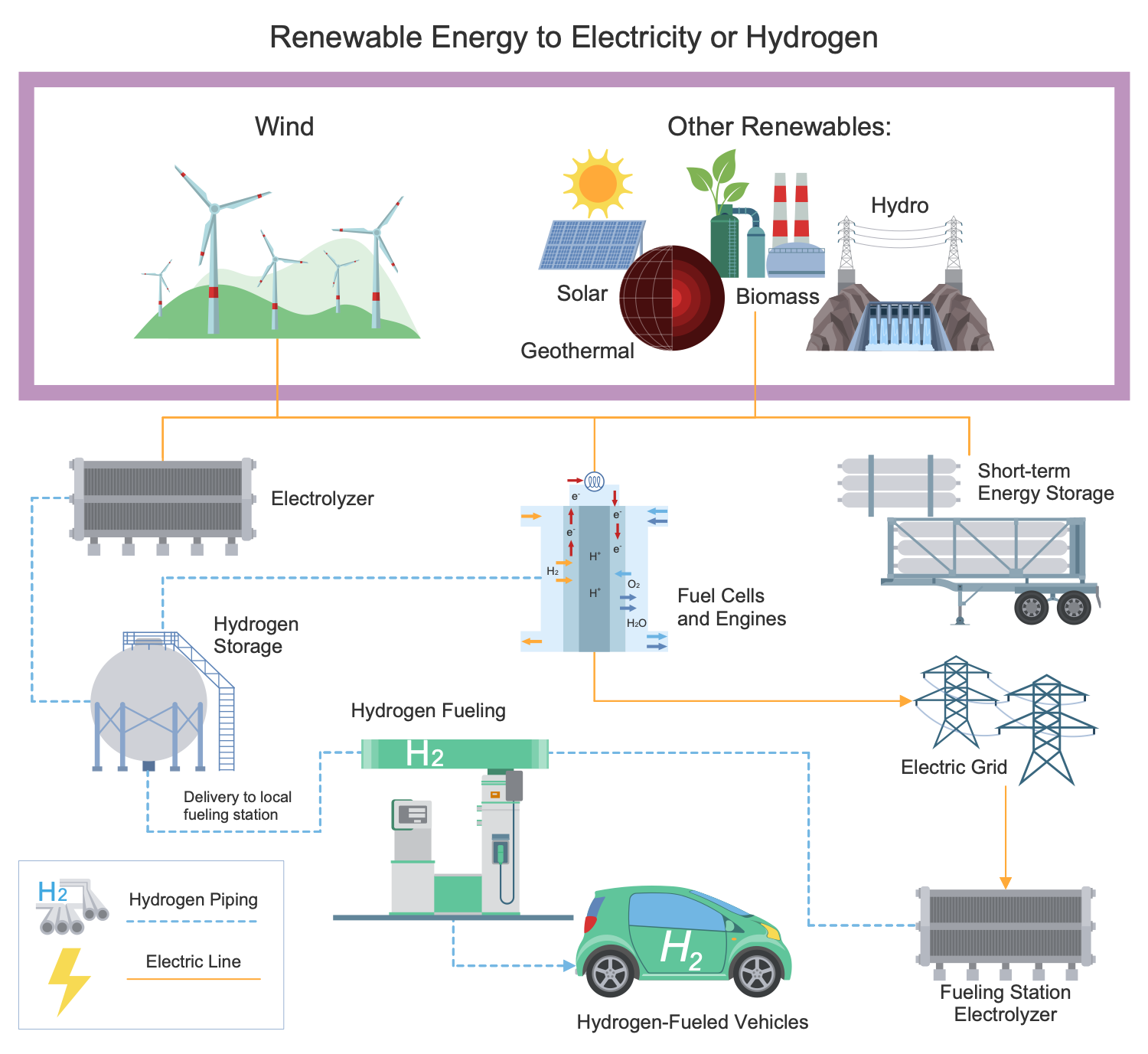 Renewable Energy