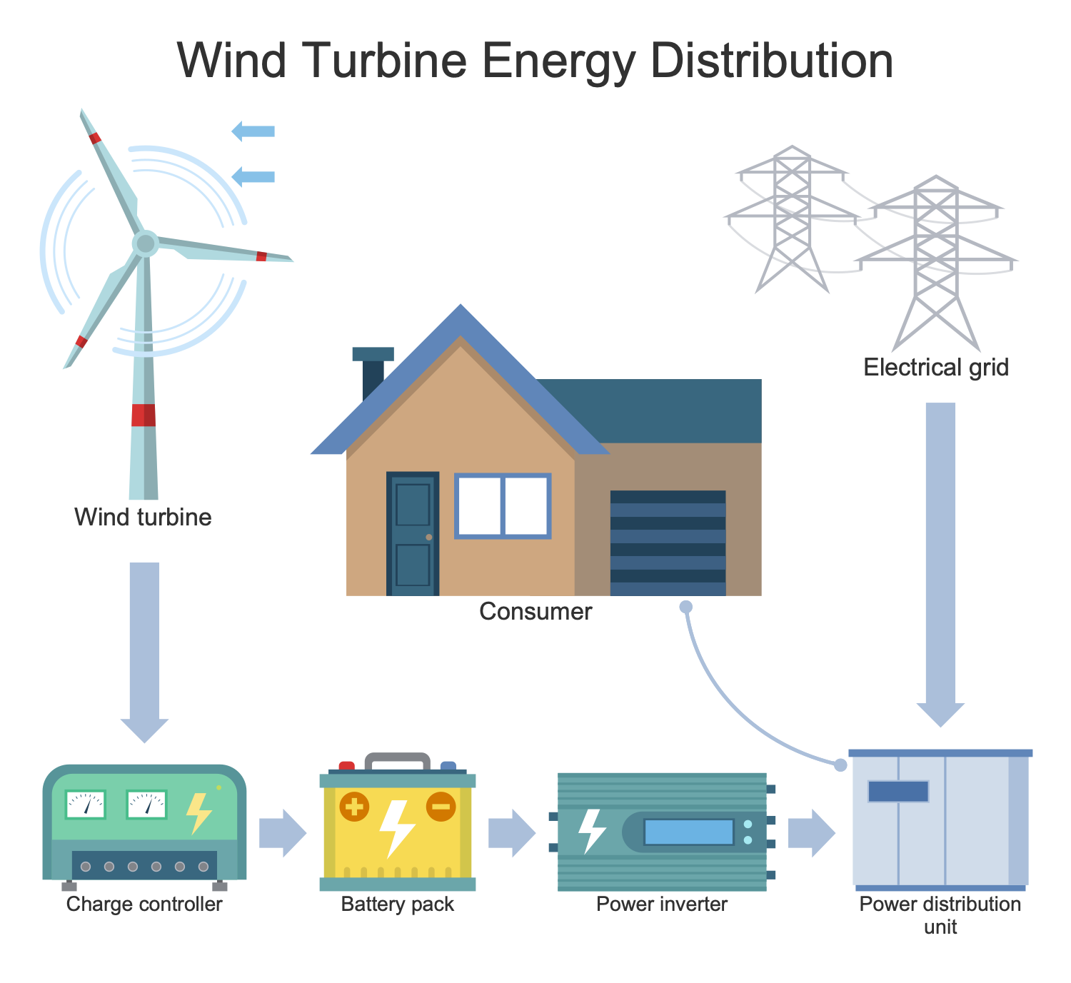 Wind Power