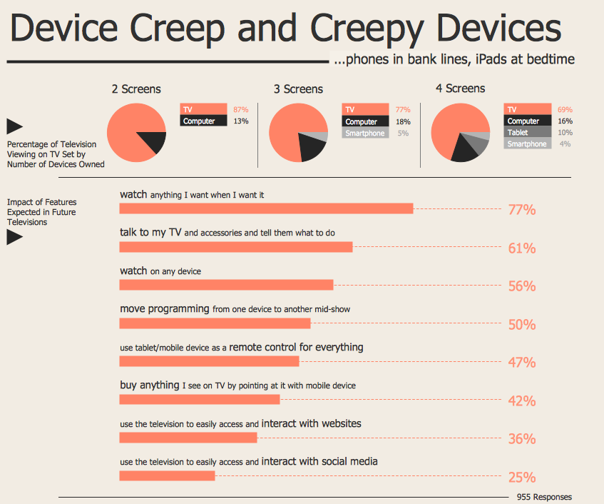 Internet Marketing Infographic