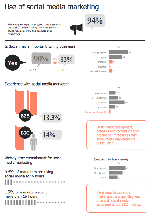 Social Media Marketing Infographic *
