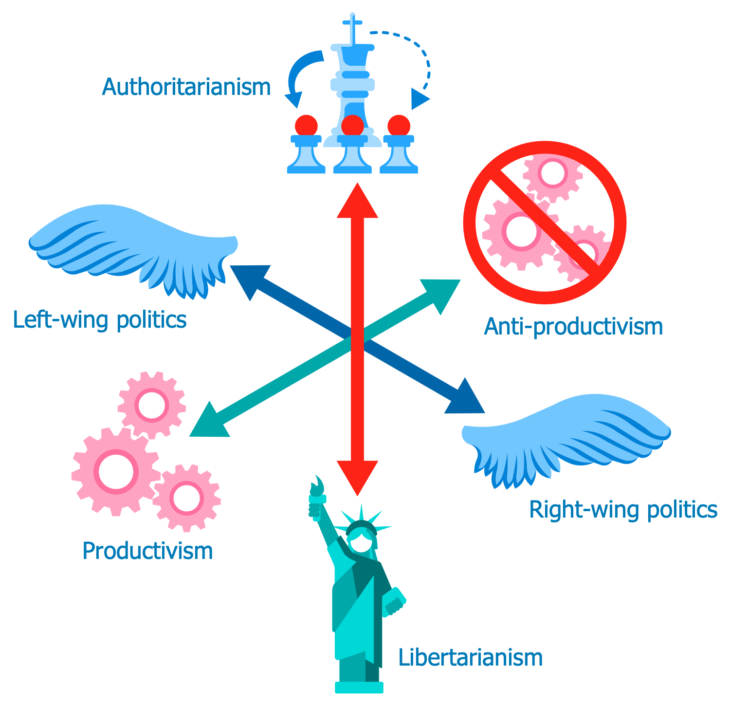 Political Parties