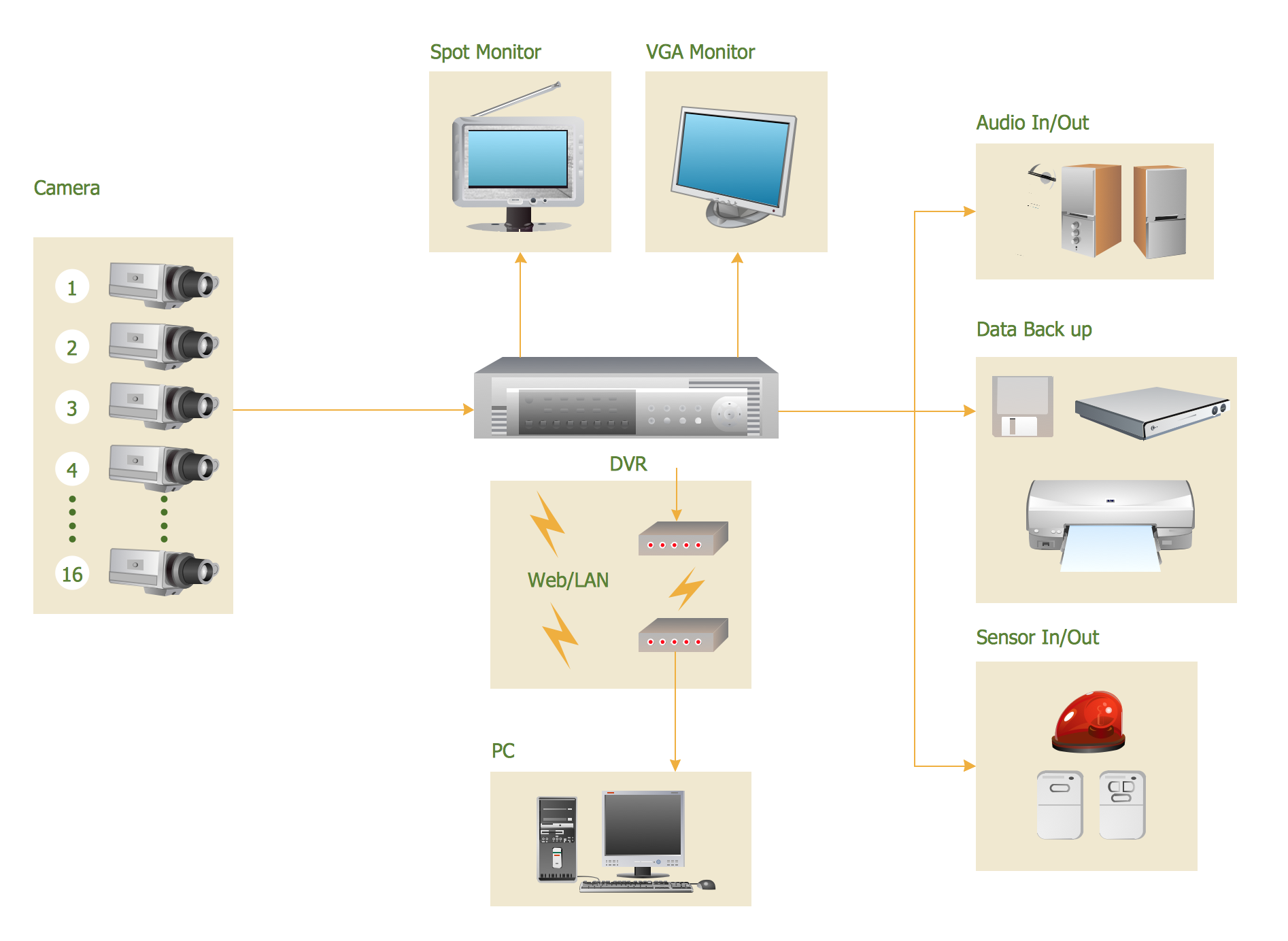 Cctv Surveillance System Diagram Cctv Network Example
