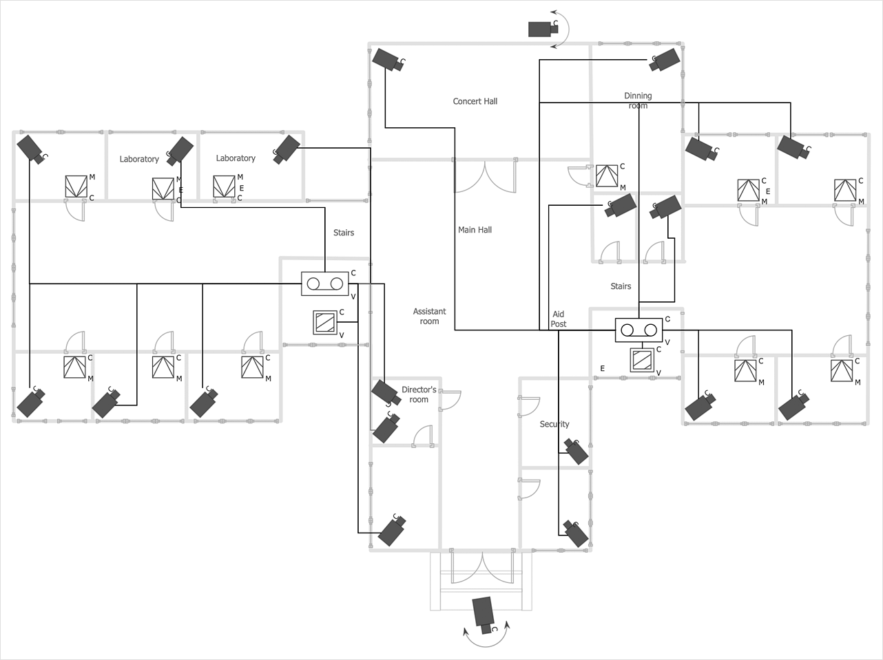 Chart Traffic Cameras