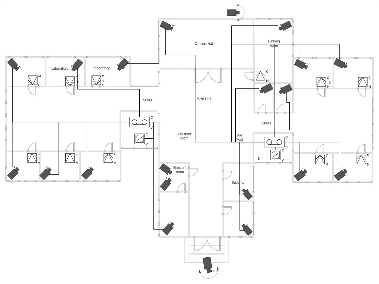 Cctv Camera Diagram Cctv Camera Diagram