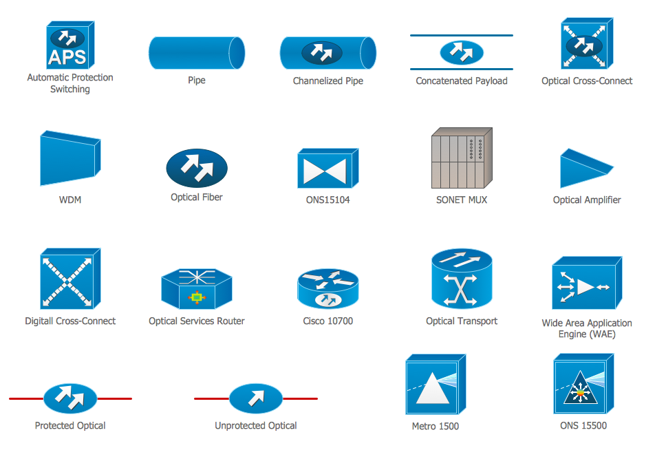 Cisco Optical Cisco icons shapes stencils and symbols