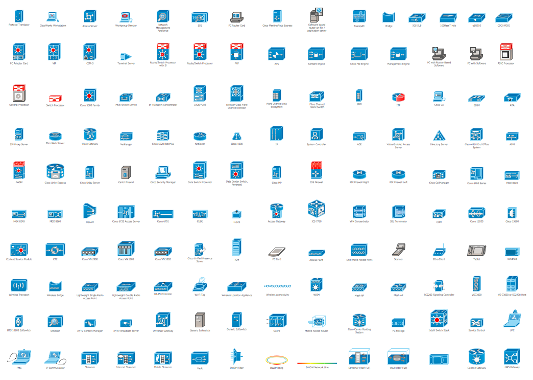 CISCO products additional design elements