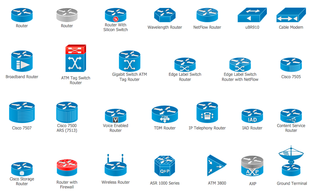 Cisco Routers symbols