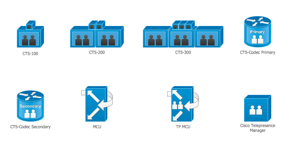 Cisco Network Diagram. Design Elements - Cisco Telepresence (Win Mac)