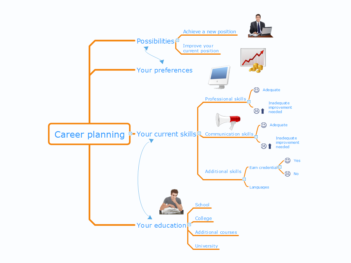 Career Planning *