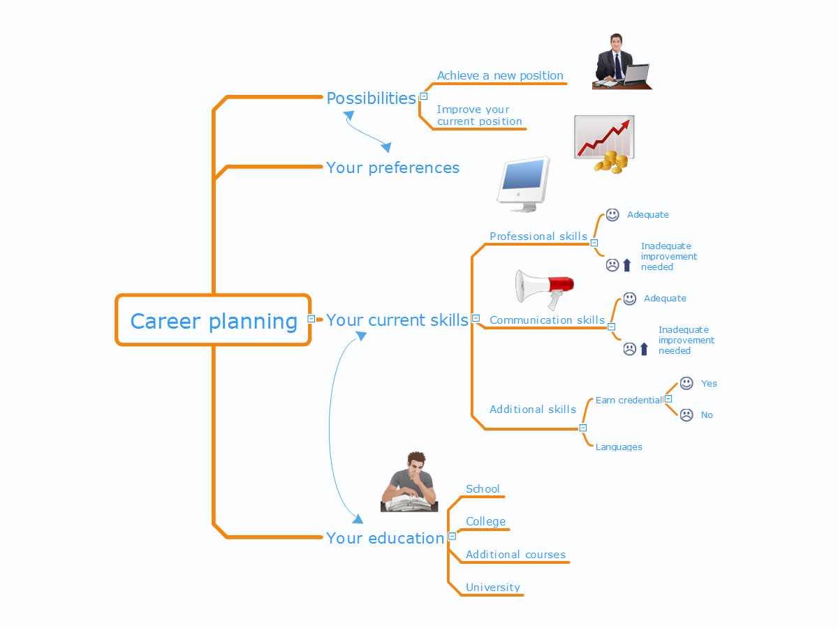 Career Planning