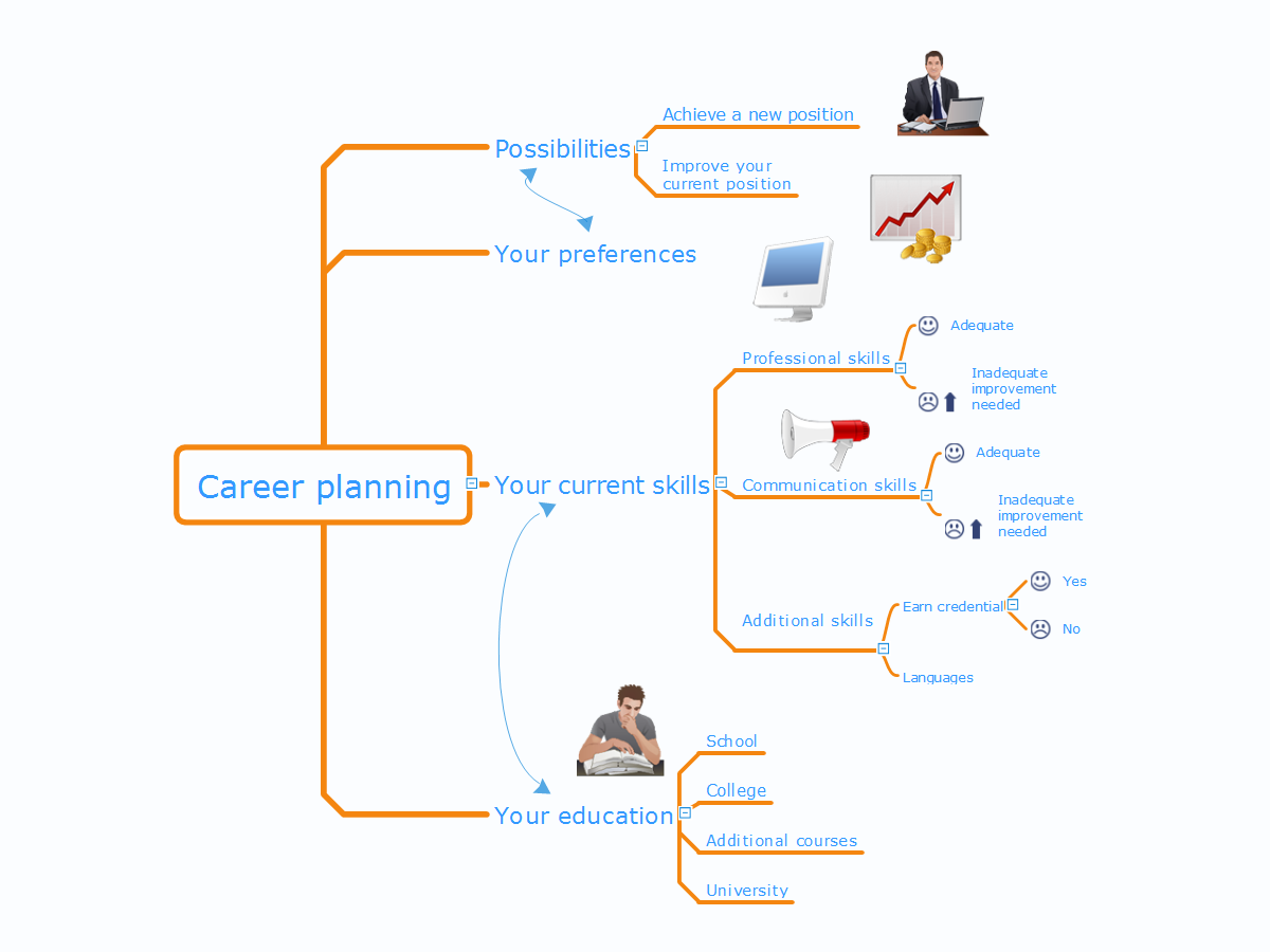 Career Plan Mind Map Example 25 Mind Map Examples UMOY