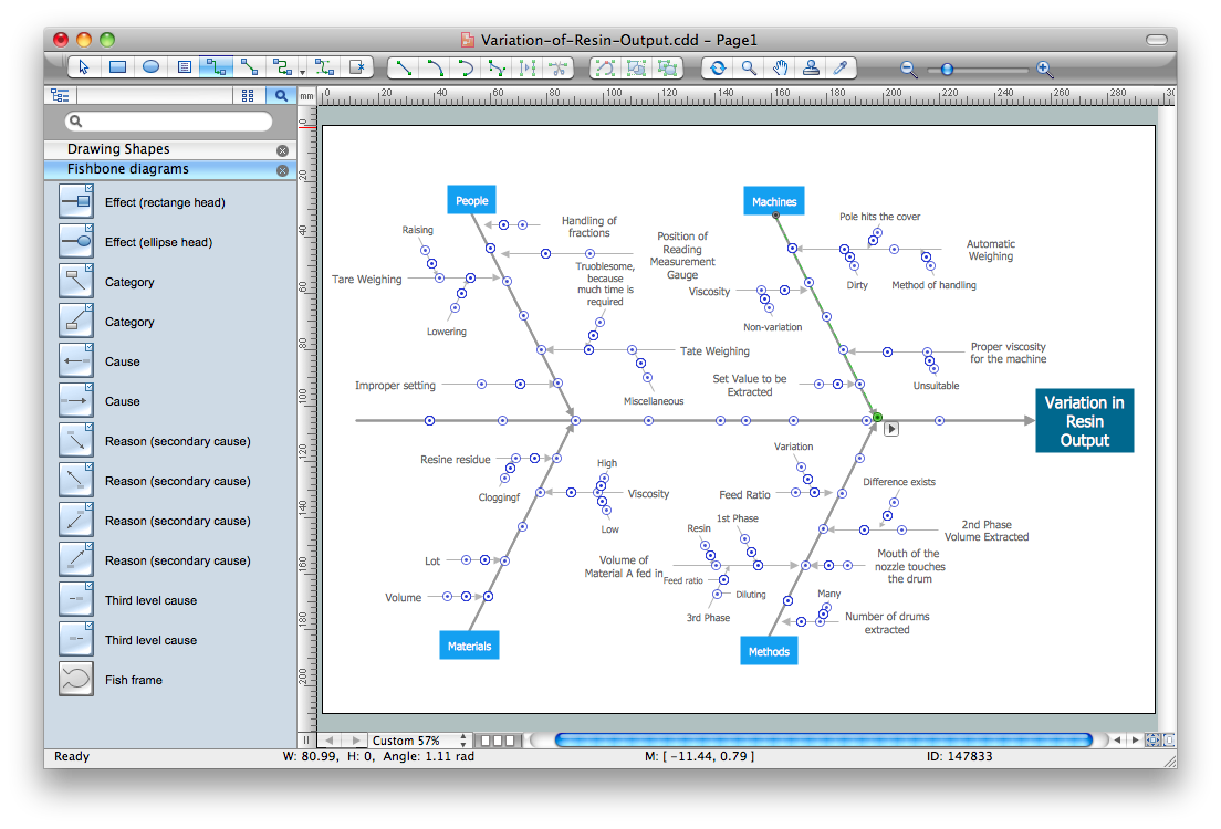 Automated Cause and Effect Diagram Software