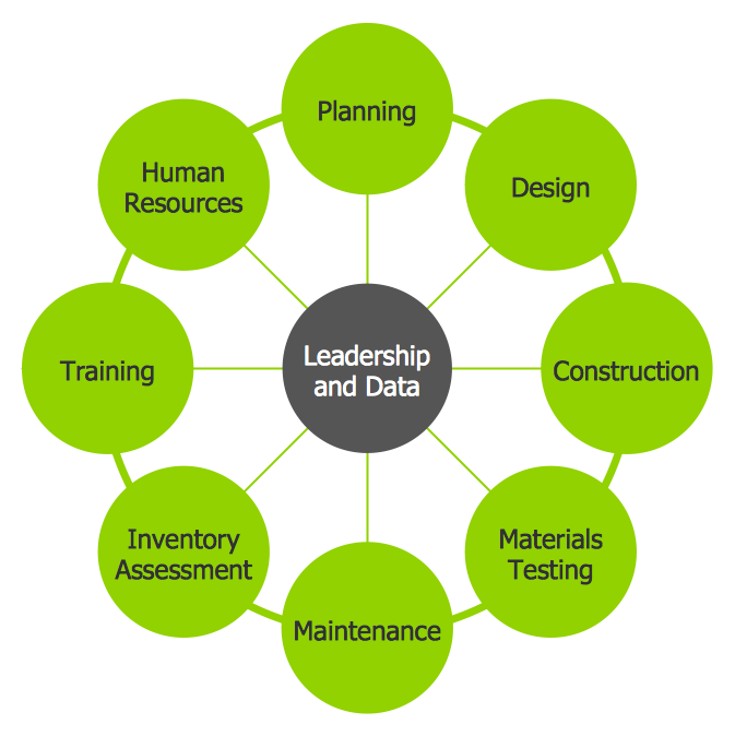 Circle Diagrams - Diagram Leadership and Data