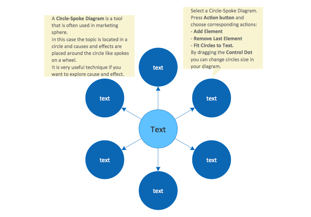 Circle Spoke Diagram Template