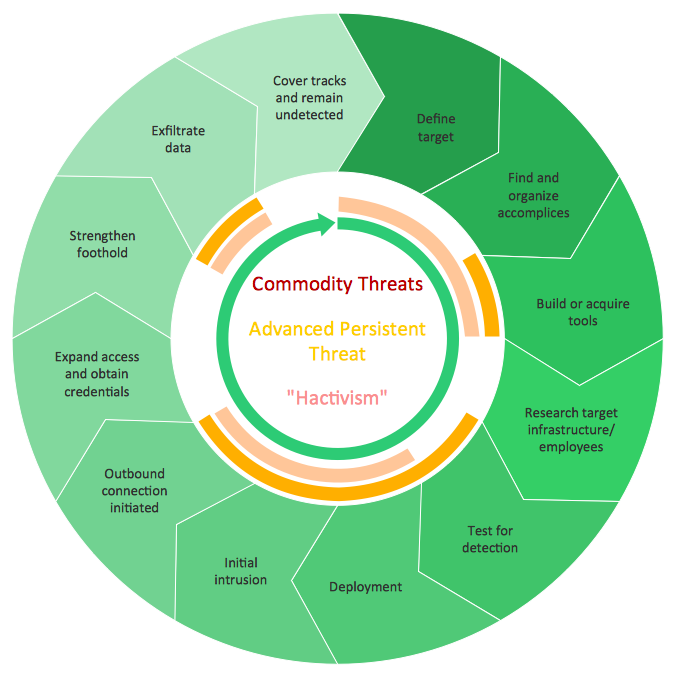 Circular Flow Chart Definition