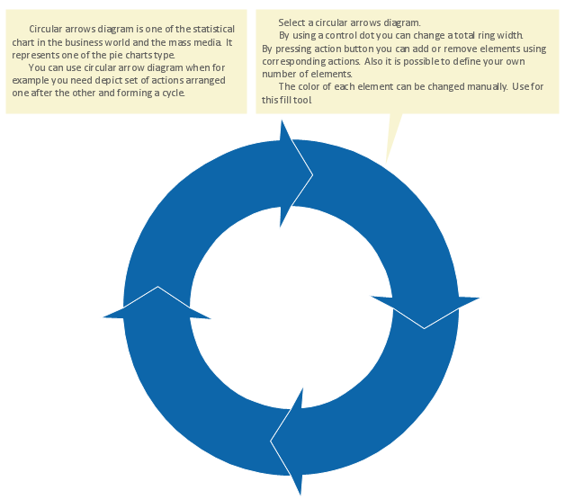 Cycle Flow Chart Template