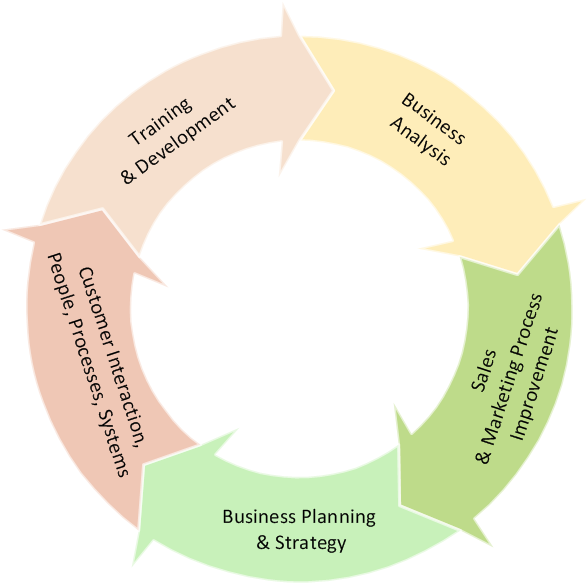 Circular arrows diagram sample