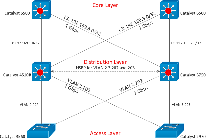 Cisco Express Forwarding network topology diagram