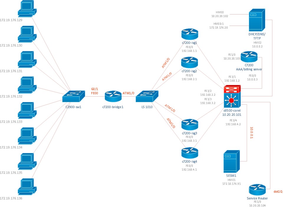 Diagramming Tool Mac *