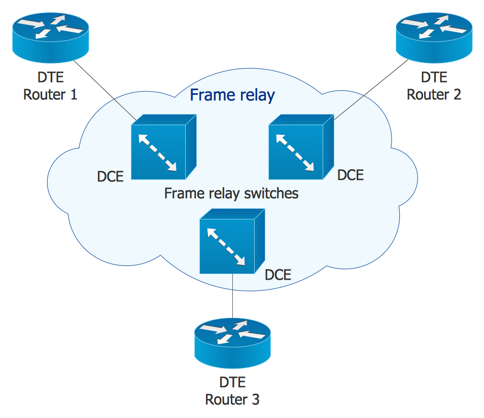 Cisco Express Forwarding Network Topology Diagram