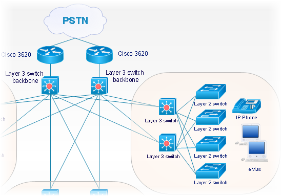 cisco, network, switch, telepresence, WAN, hubs, clouds, MUX, NAT, modems, router