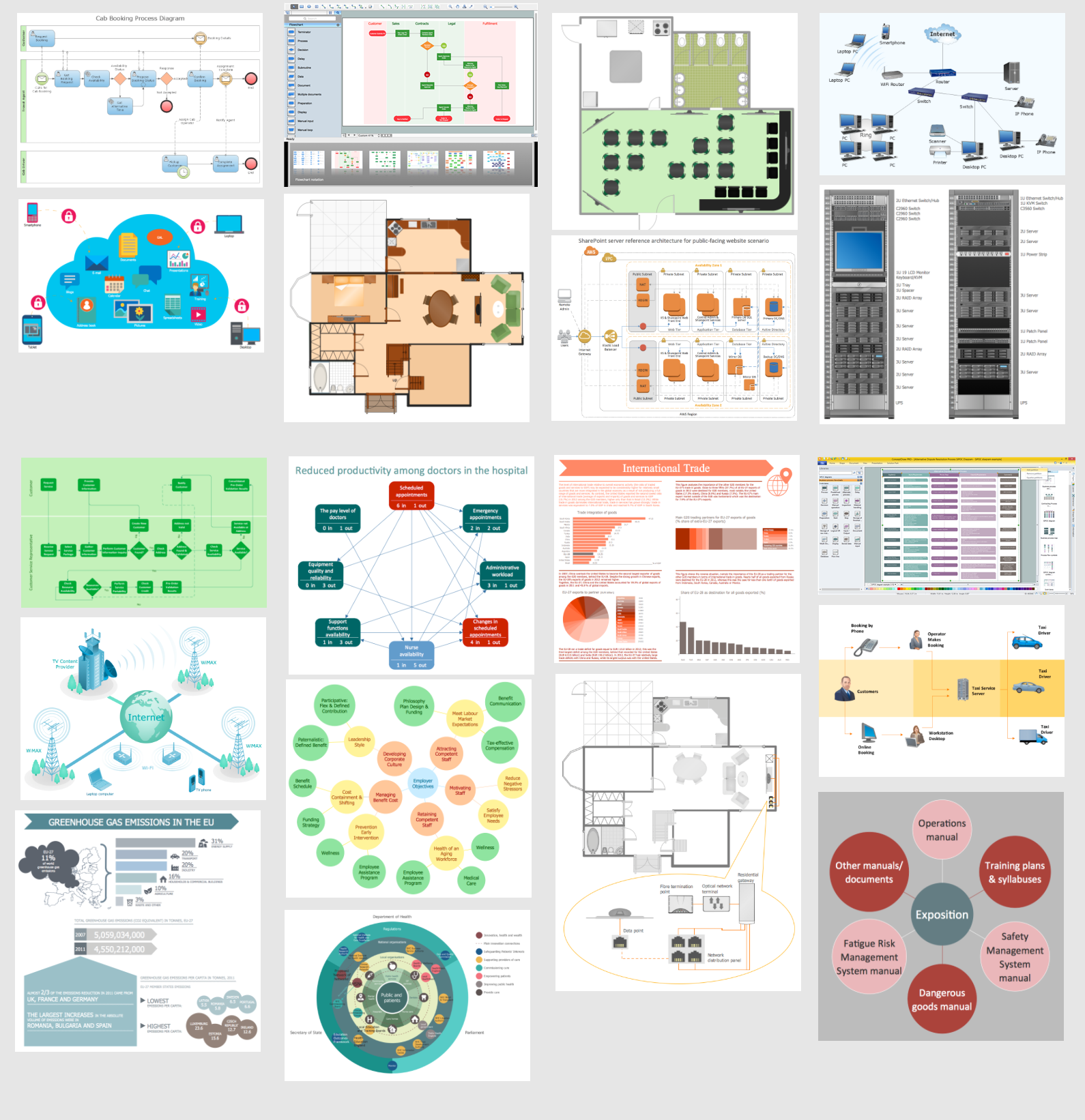 Collaborative business with ConceptDraw DIAGRAM  *