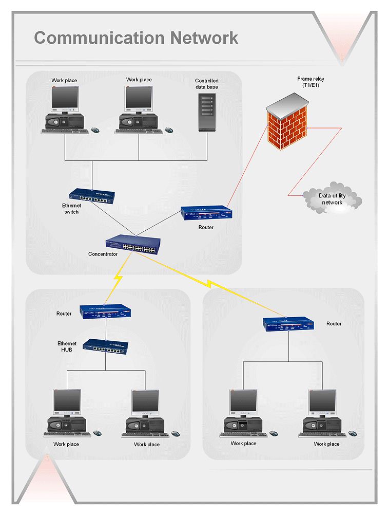 Communication network diagram example