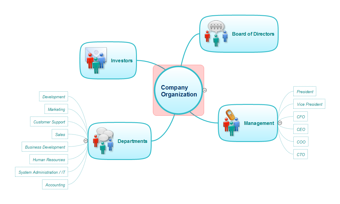 Company Organization *