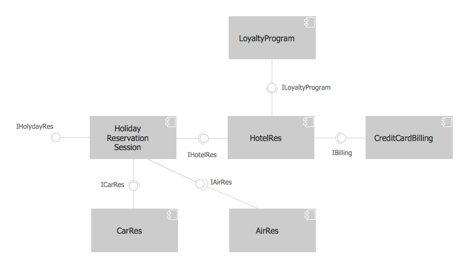 UML  Component Diagram