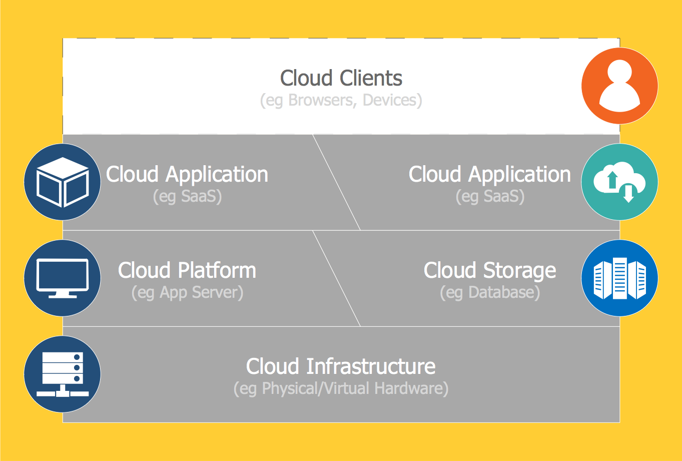 Cloud Computing - Wikipedia